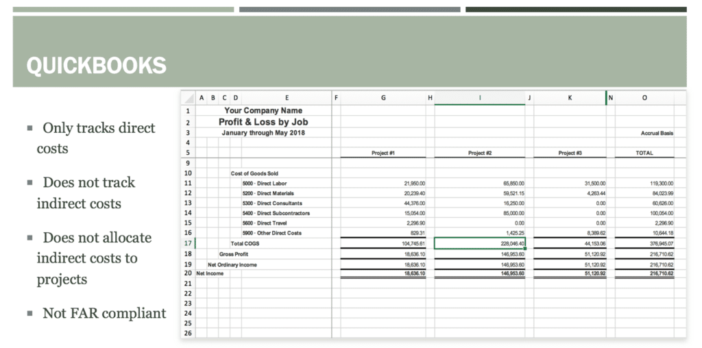 Dcaa Compliant Chart Of Accounts Example