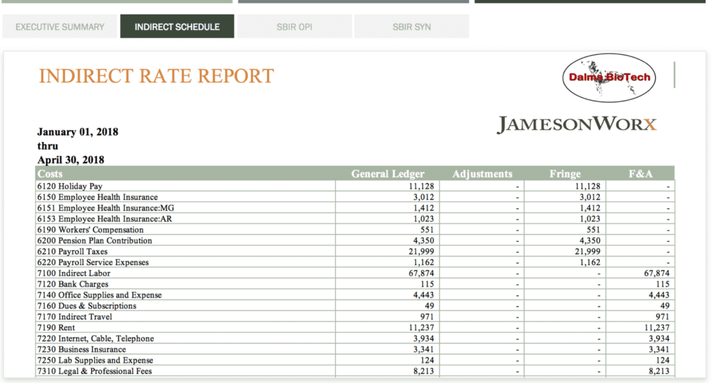 Dcaa Compliant Chart Of Accounts Example