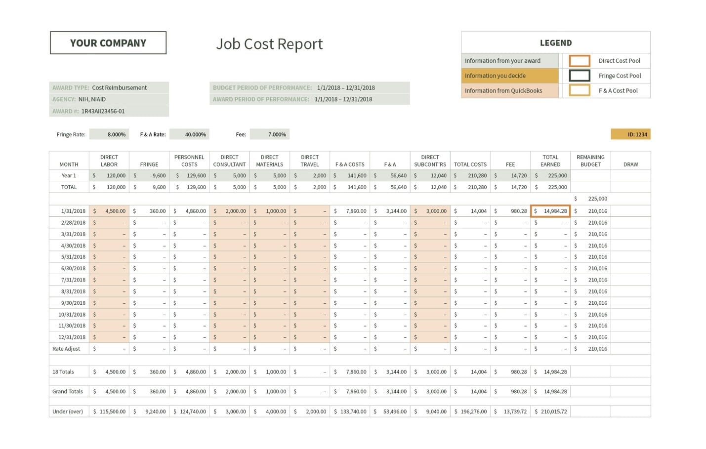 Revenue Calculation Example