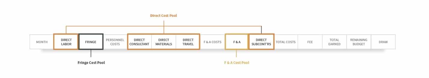 Segregating Expenditures Example