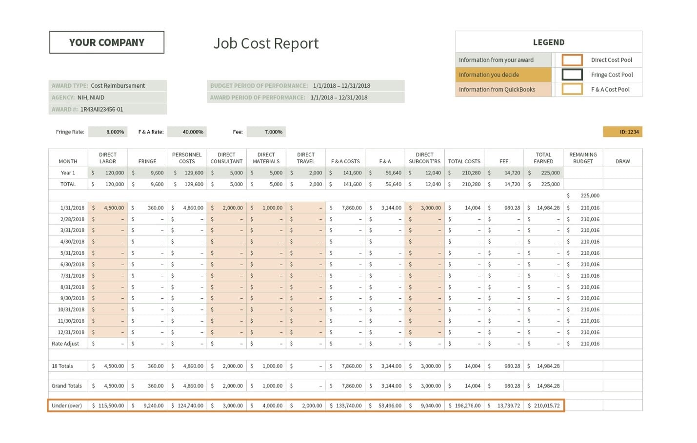 Under Over Job Cost Example