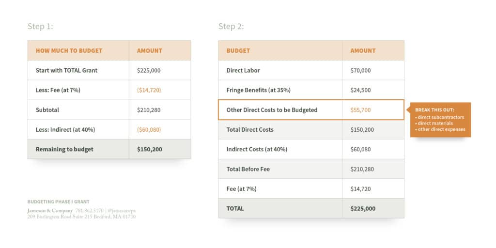 JAM 026 Budgeting NIH Phase1 Blog V03