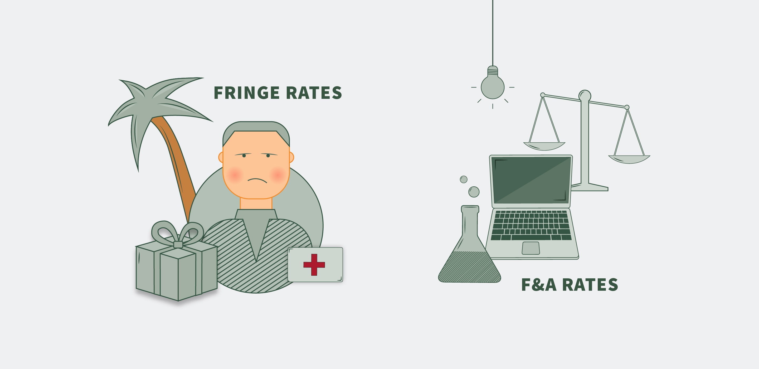 understanding fringe and F&A rates for NIH grantees