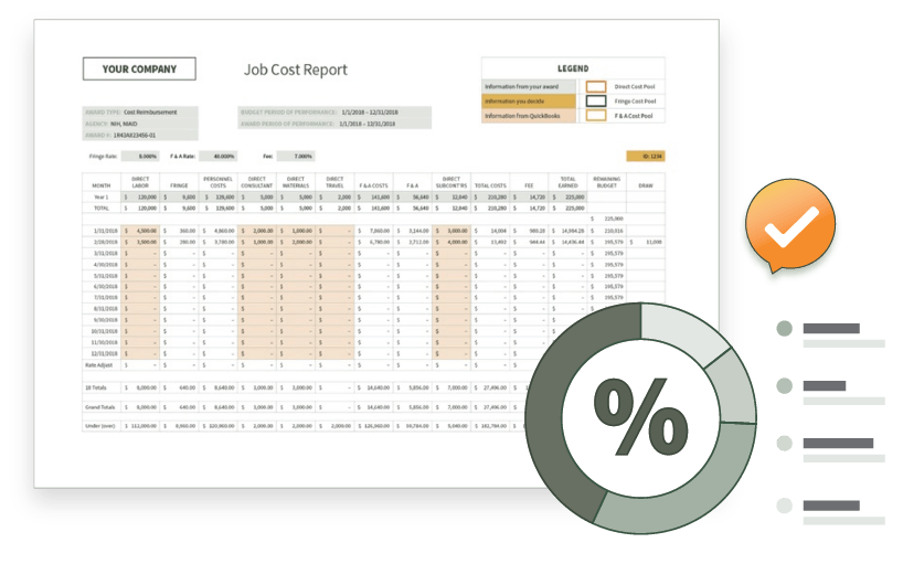 SBIR accounting step 6: produce Job Cost Report and Indirect Rate Calculation