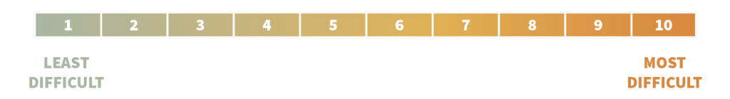 JAM DCAA Audits Whitepaper Difficulty Scale